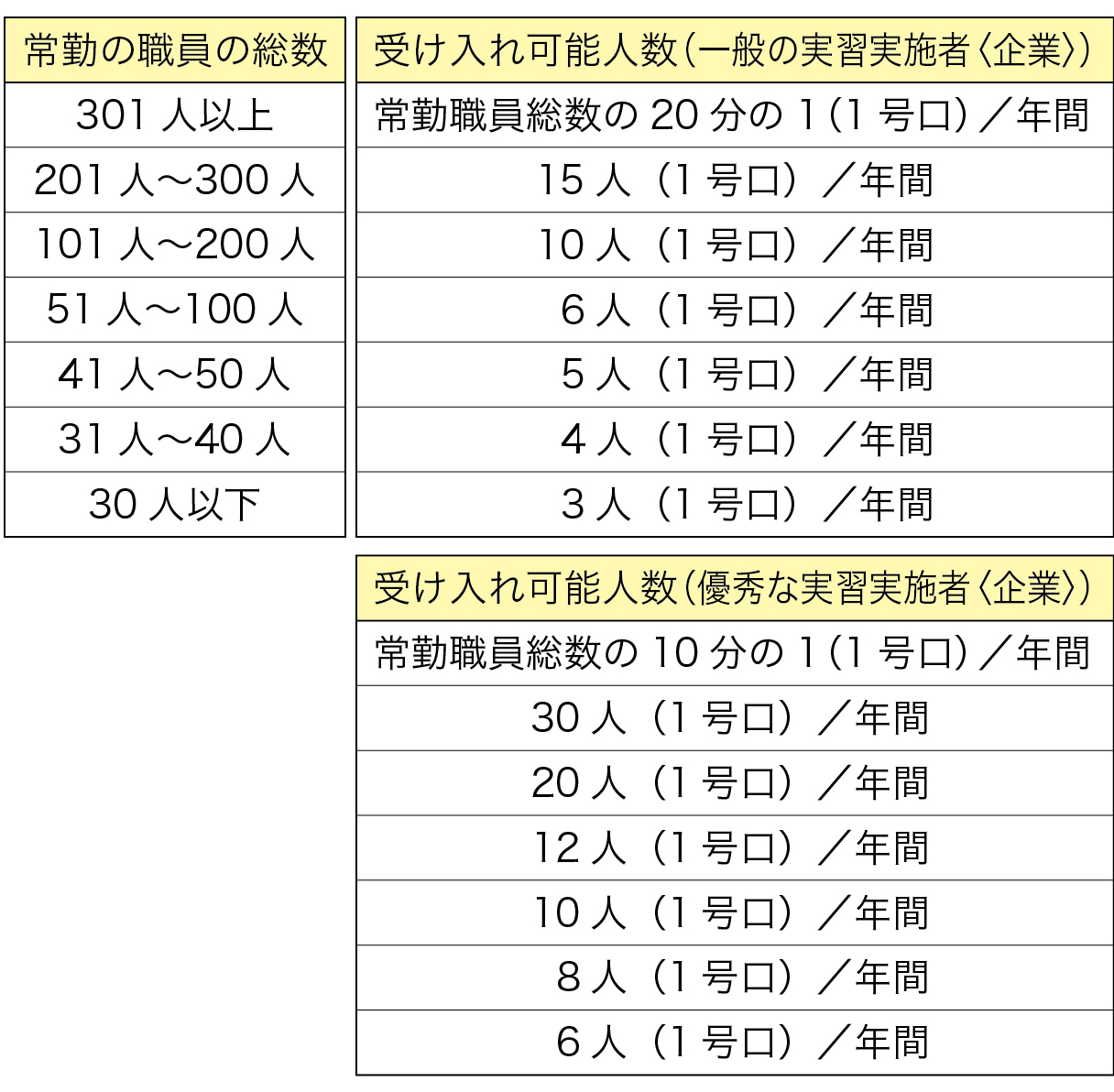 ヒューマンの人材導入イメージ