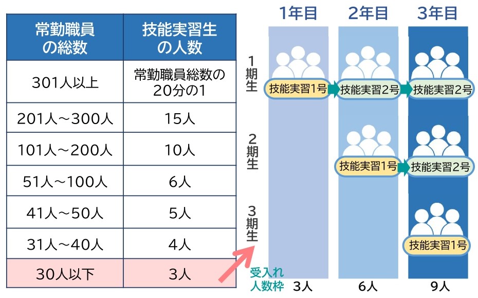 人数枠