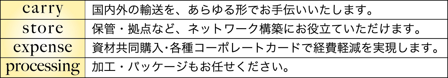 ロジスティックの物流イメージ