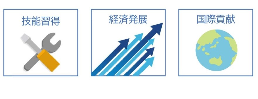 技能実習制度のイメージ
